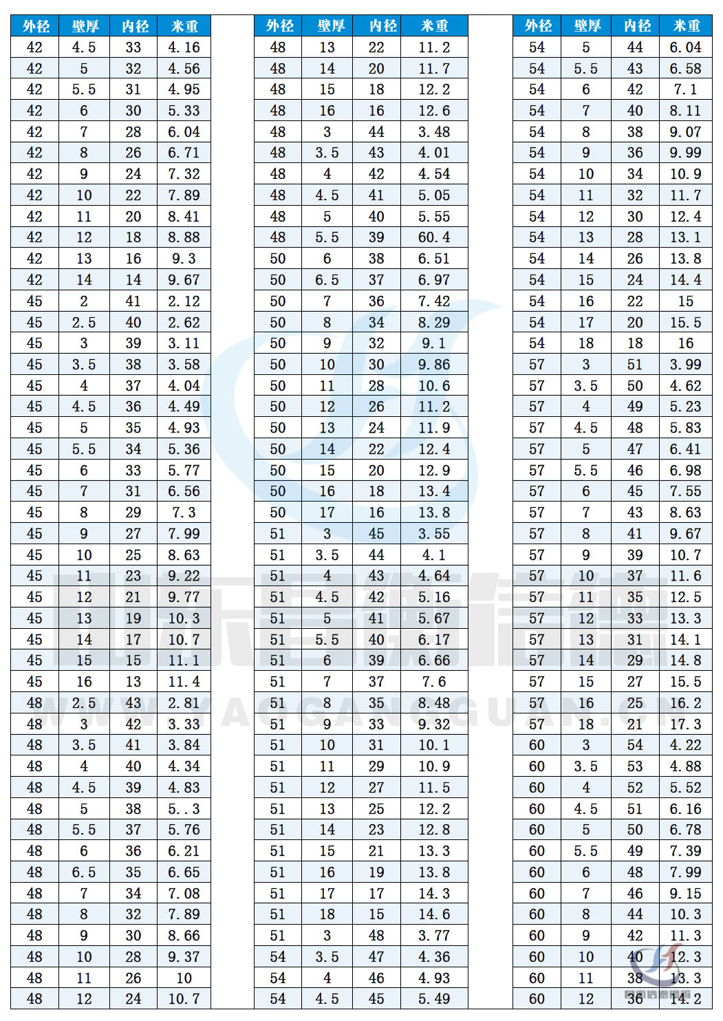 无缝钢管规格表10-3